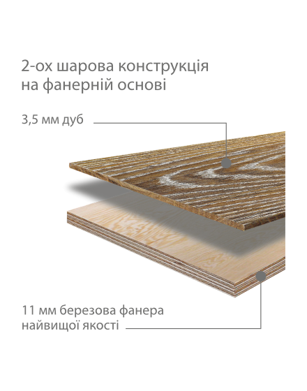 Дерев’яна підлога з дуба